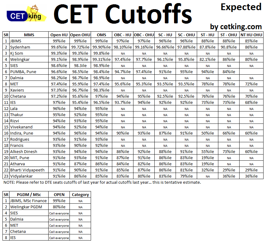 Mht Cet 2011 Papers Free Download